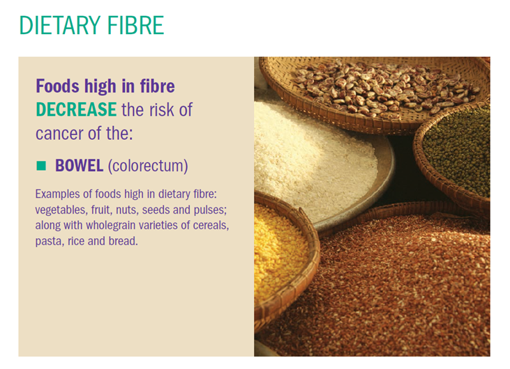 Dietary fibre