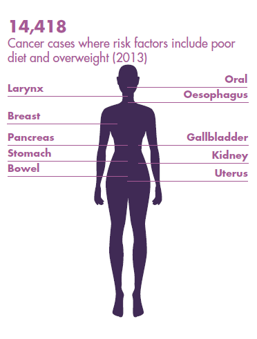 FSS cancer risk factors